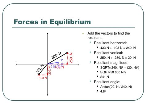 equilibrant force and resultant force